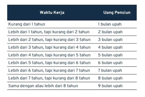 Tak Cuma Uang Pesangon, Karyawan Swasta yang Pensiun .